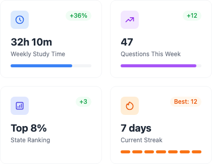 Student progress analytics dashboard